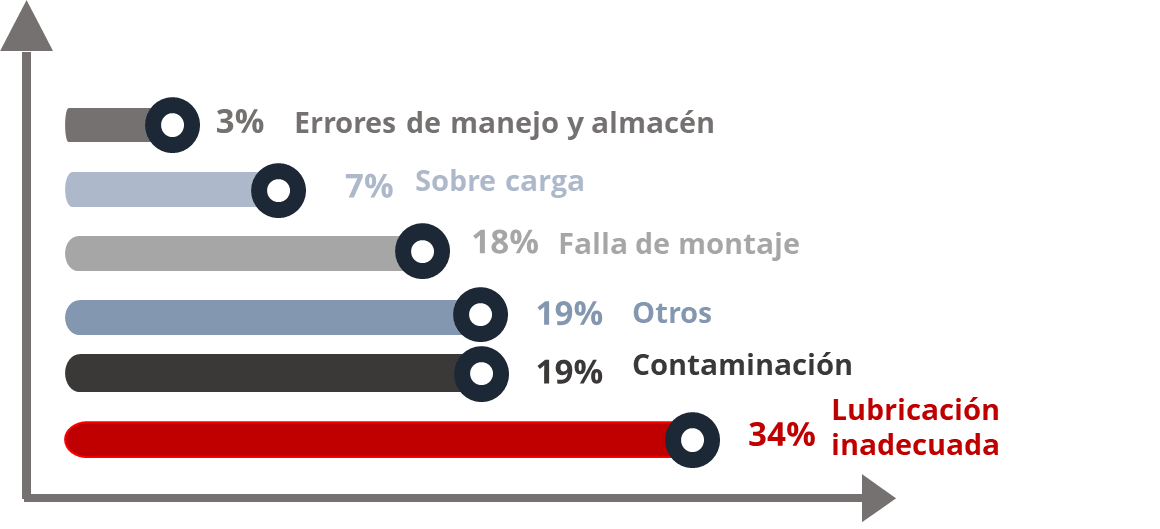 grafica_fallas_mecanicas