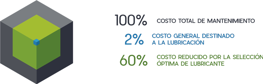 grafica_lubricacion_optima