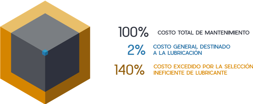 importancia_de_la_lubricacion