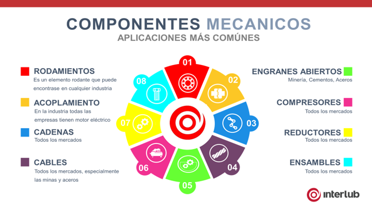 Componentes Mecanicos