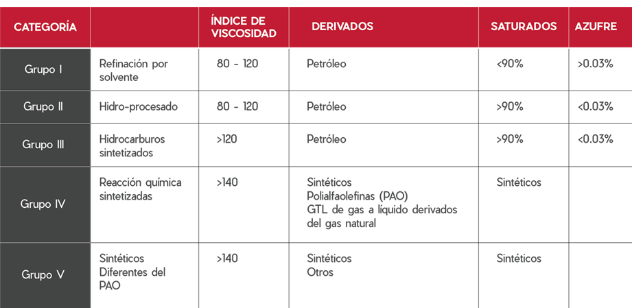 Componentes Mecanicos