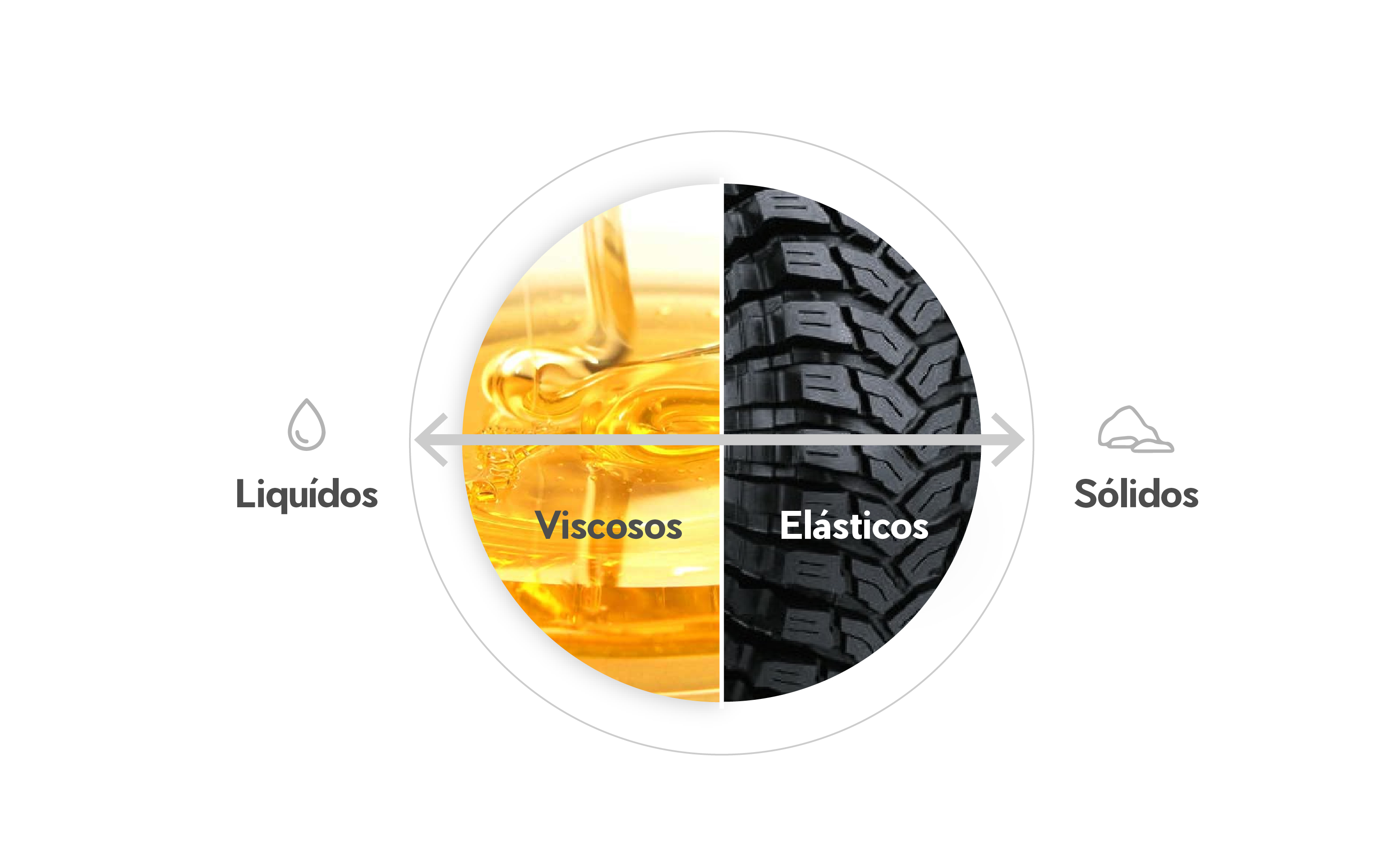 Componentes Mecanicos