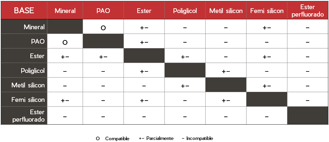 Componentes Mecanicos