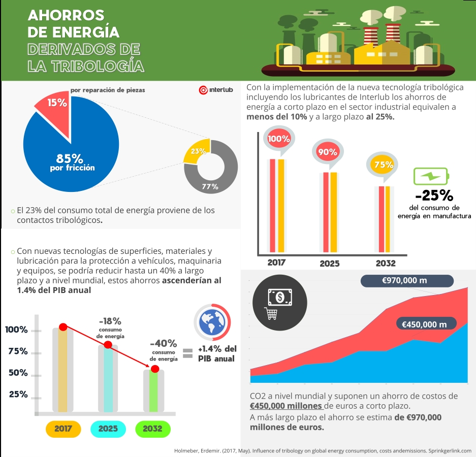 Costos infografico