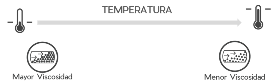 Temperatura