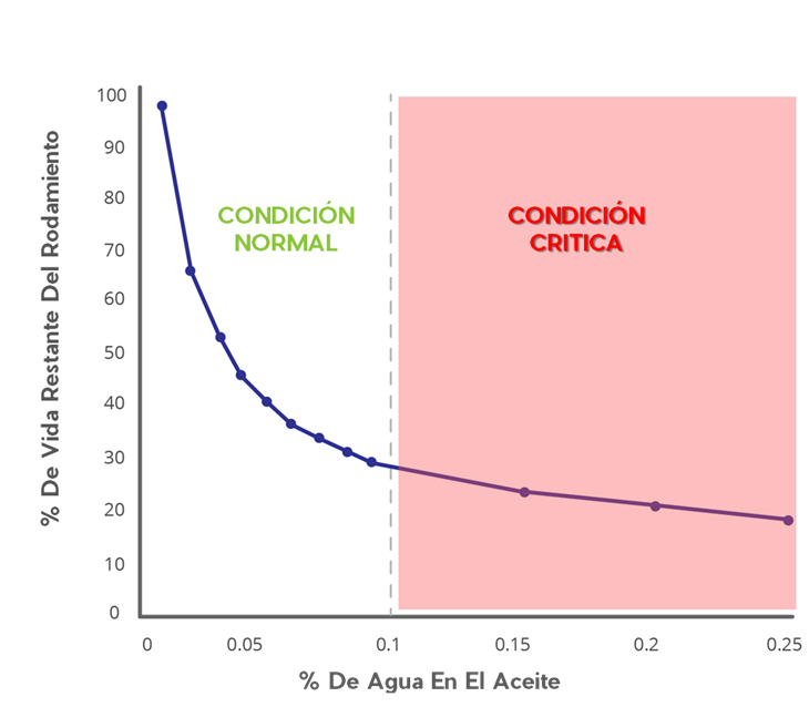 grafica_condicion