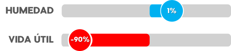 grafico_humedad_vida