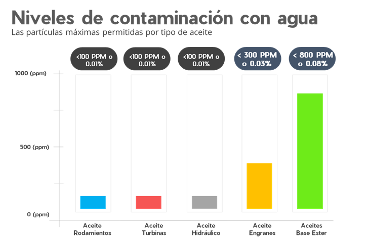 nivel_contaminacion_agua