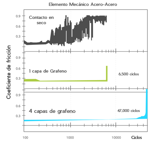 Gráfica basado en información