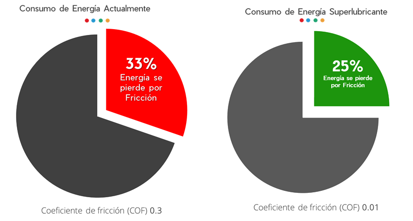 coeficiente de fricción
