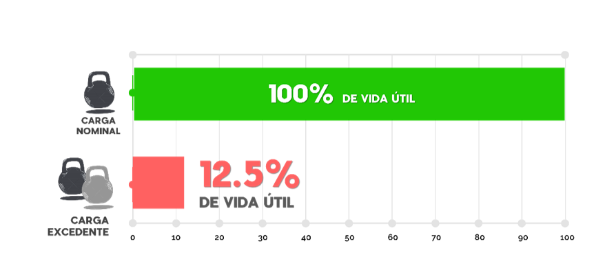 Modo de falla en equipos por cargas extremas