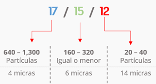 Codigo limpieza 2