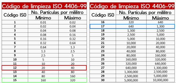 Codigo limpieza