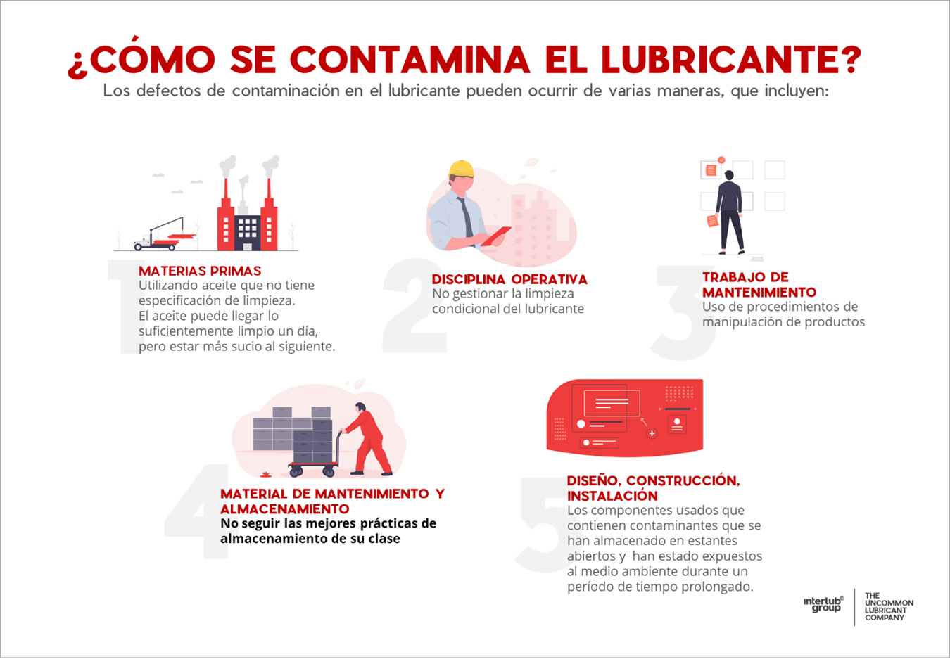 Como se contamina lubricante