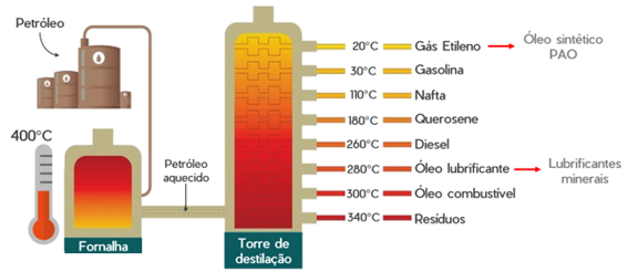 refino-petroleo