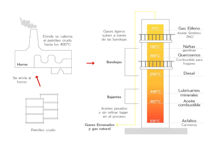 refinacion_del_petroleo