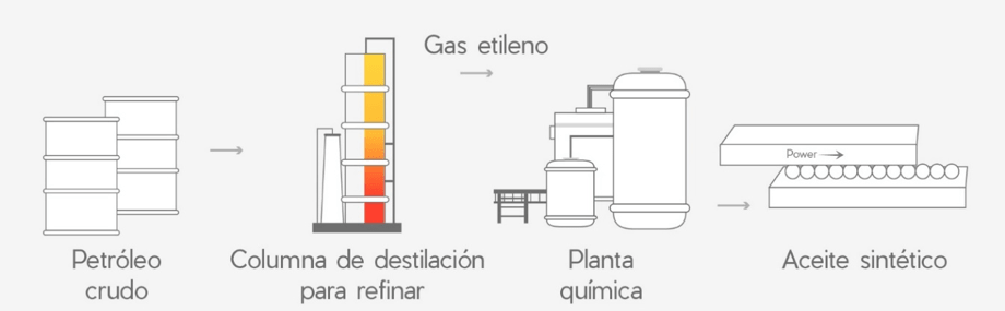 aceite_sintetico2