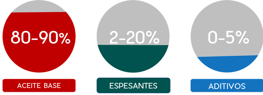 componentes_de_una_grasa